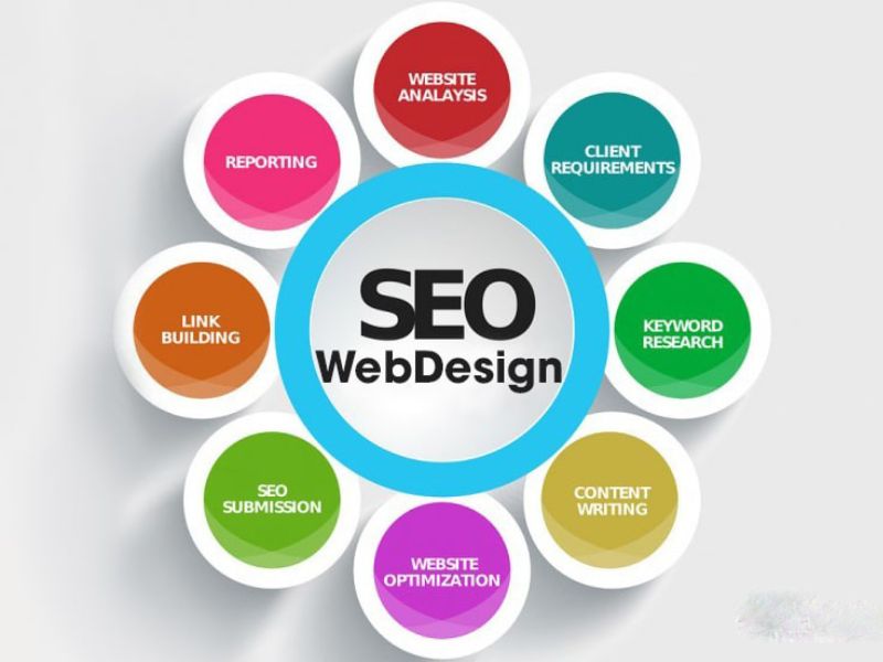 Khóa Học SEO Tại Minh Dương Ads – Tối Ưu Về Cả Chất Lượng Lẫn Chi Phí