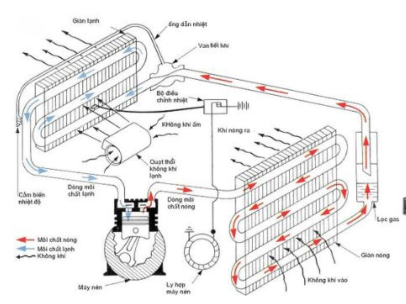 Van điều khiển điều hòa HVAC
