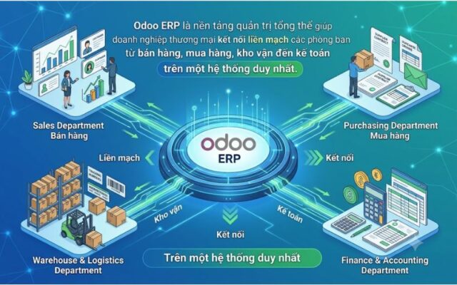 Odoo cho doanh nghiệp thương mại