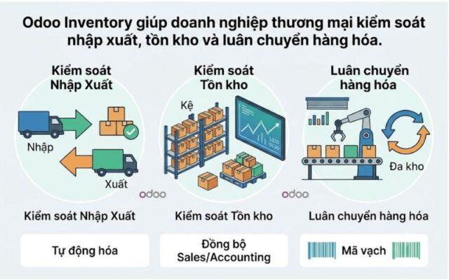 Odoo Inventory cho doanh nghiệp thương mại